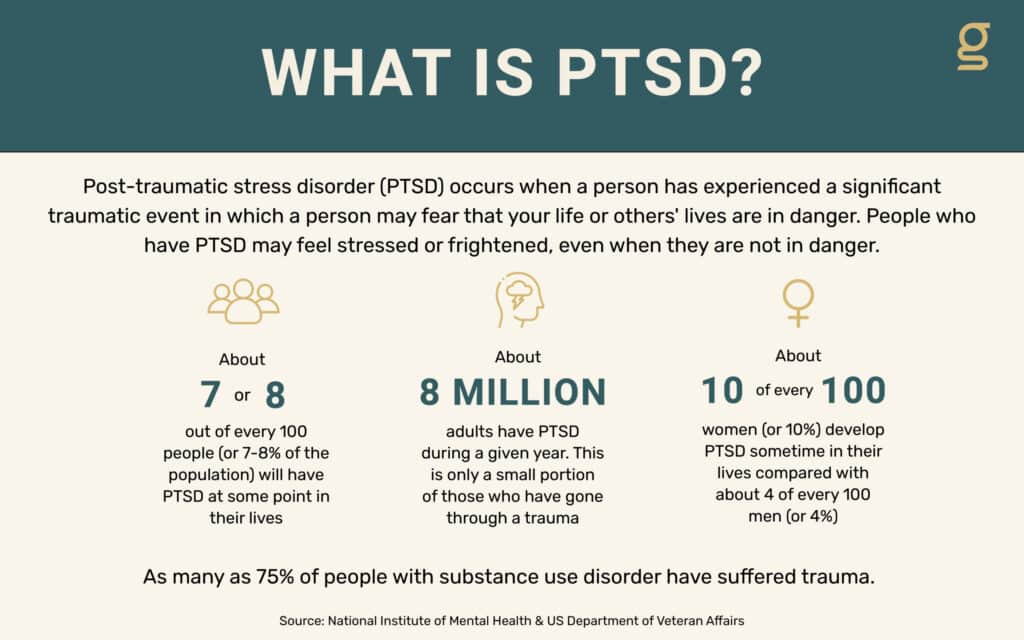 what is ptsd definition graphic