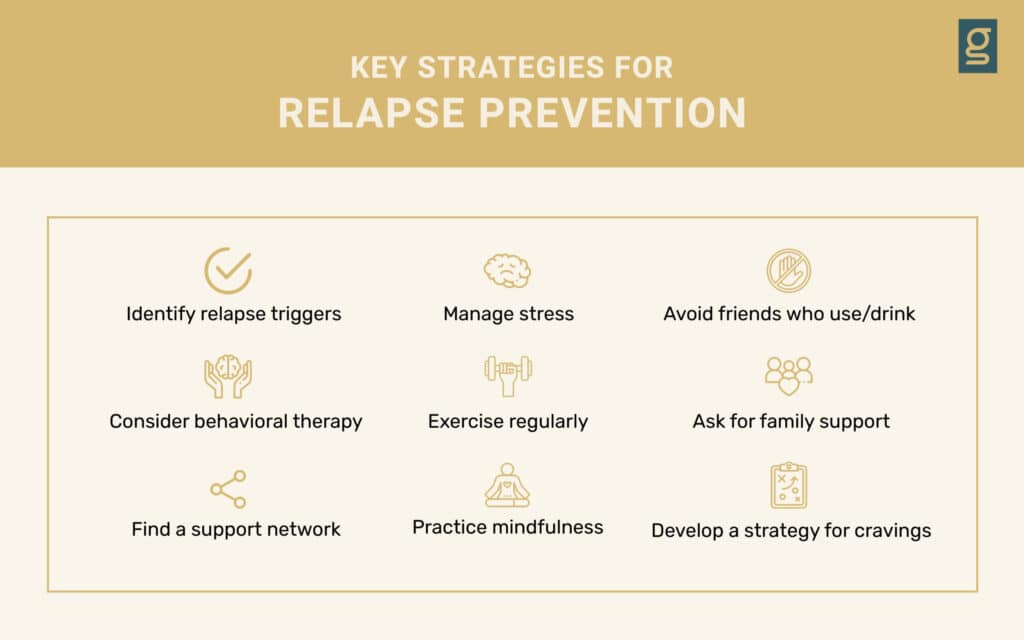 nine relapse prevention strategies outlined