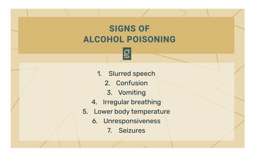 7 signs of alcohol poisoning listed out