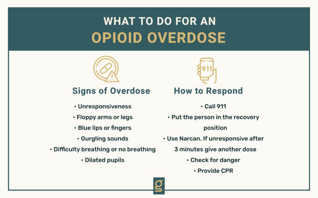 what to do for an opioid overdose