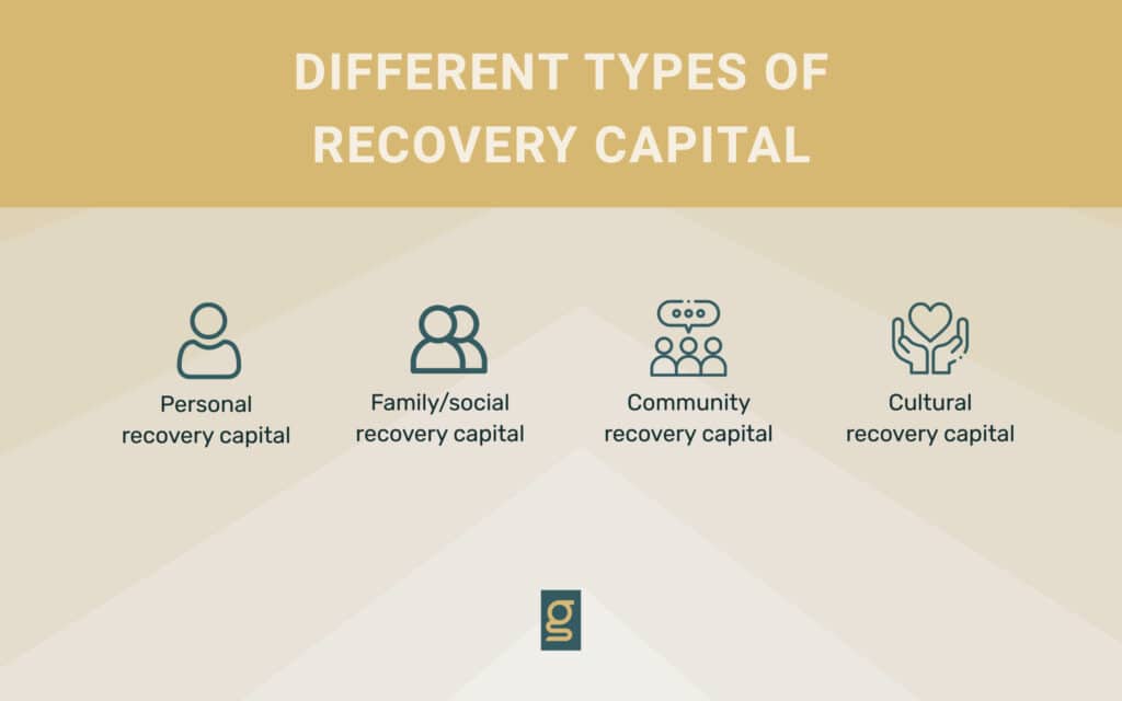 different types of recovery capital