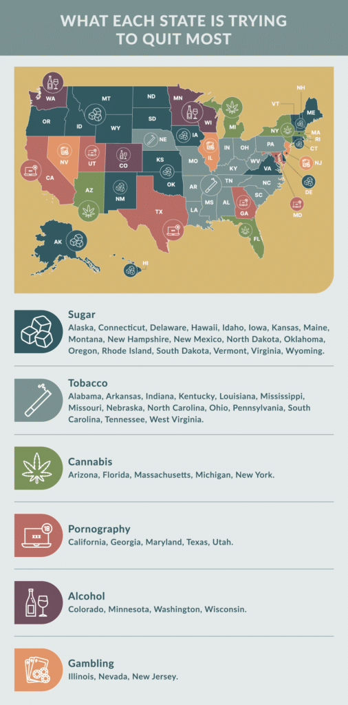 What vices each state is trying to quit