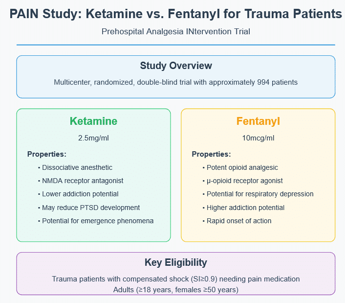 ketamine-fentanyl-replacement-trial-overview