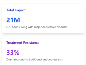 Use-of-Breakthrough-Ketamine-Depression-Treatment - stats surrounding the issue 33 percent treatment resistant