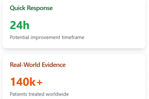 Use-of-Breakthrough-Ketamine-Depression-Treatment - stats surrounding the issue