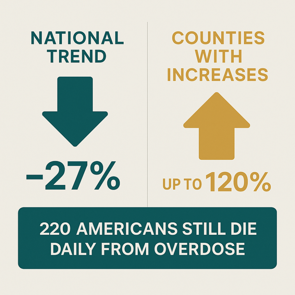 Overdose-Trends-Visualized